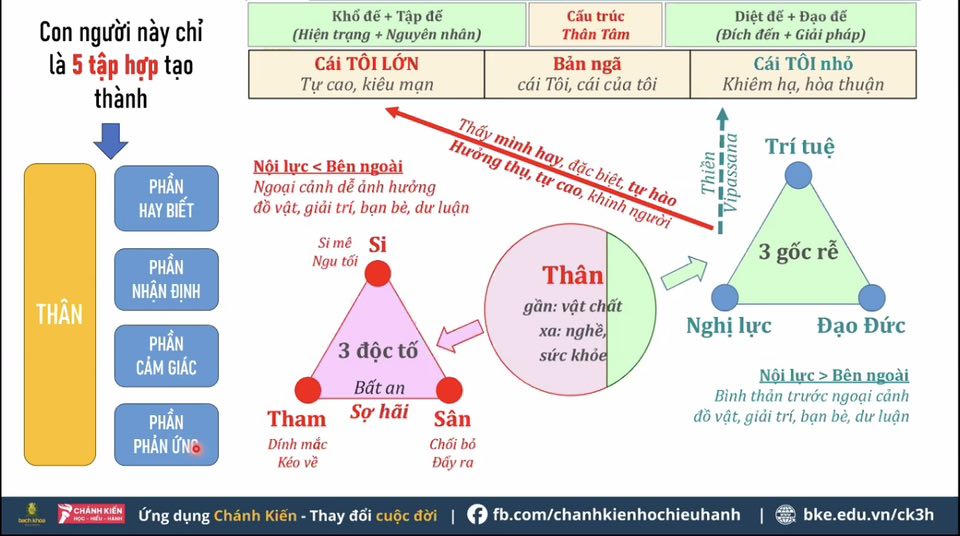 khoa-hoc-ck3h